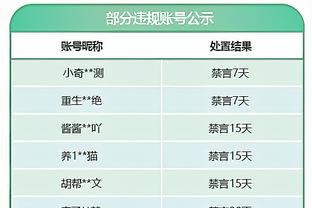 因背伤连续缺战8场！梅尔顿：我在按计划进行康复 且伤情日渐好转